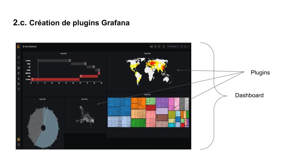 grafana dashboard