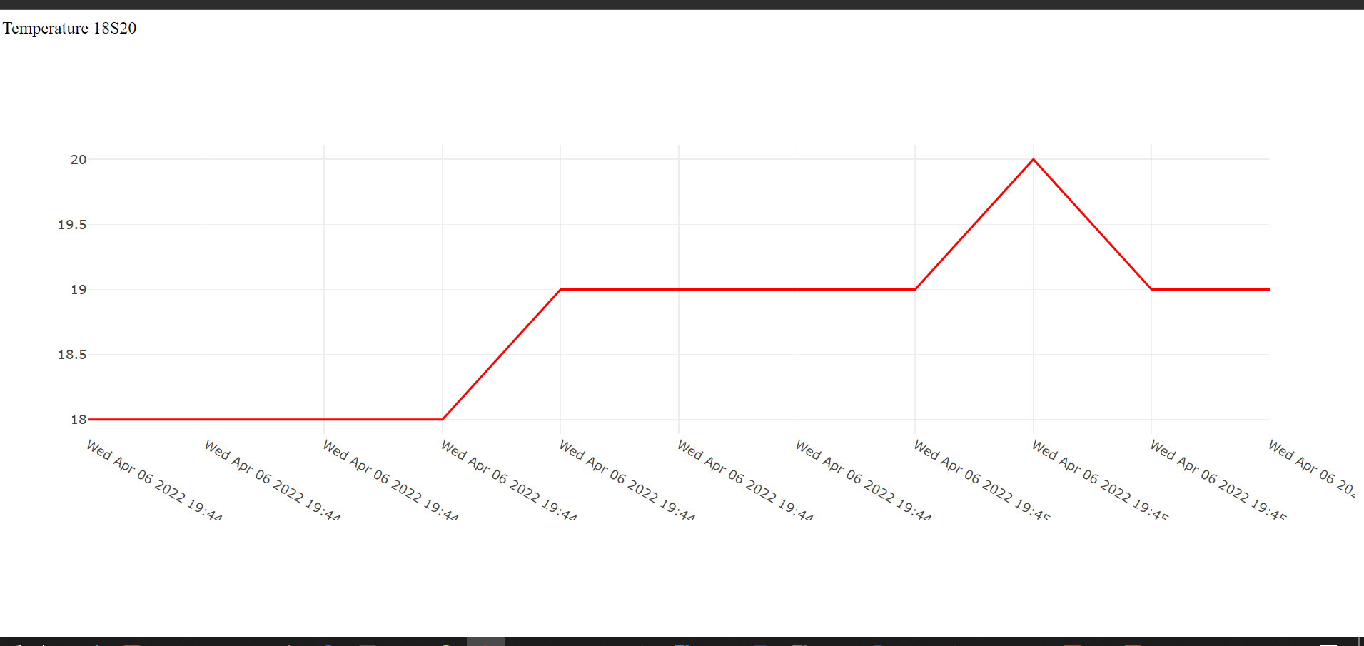 temp chart